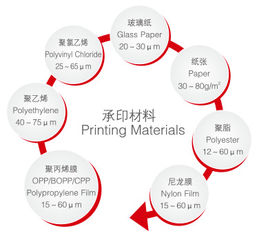 AZJ-CS系列高速电子轴凹版印刷机承印材料