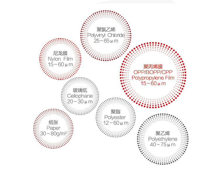 AZJ-E系列高速电脑套色凹版印刷机（电子轴）承印材料